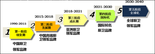 金蝶